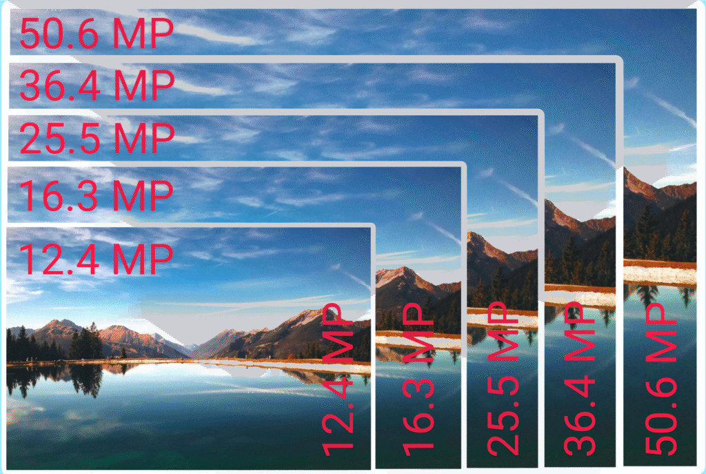 camera megapixel definition