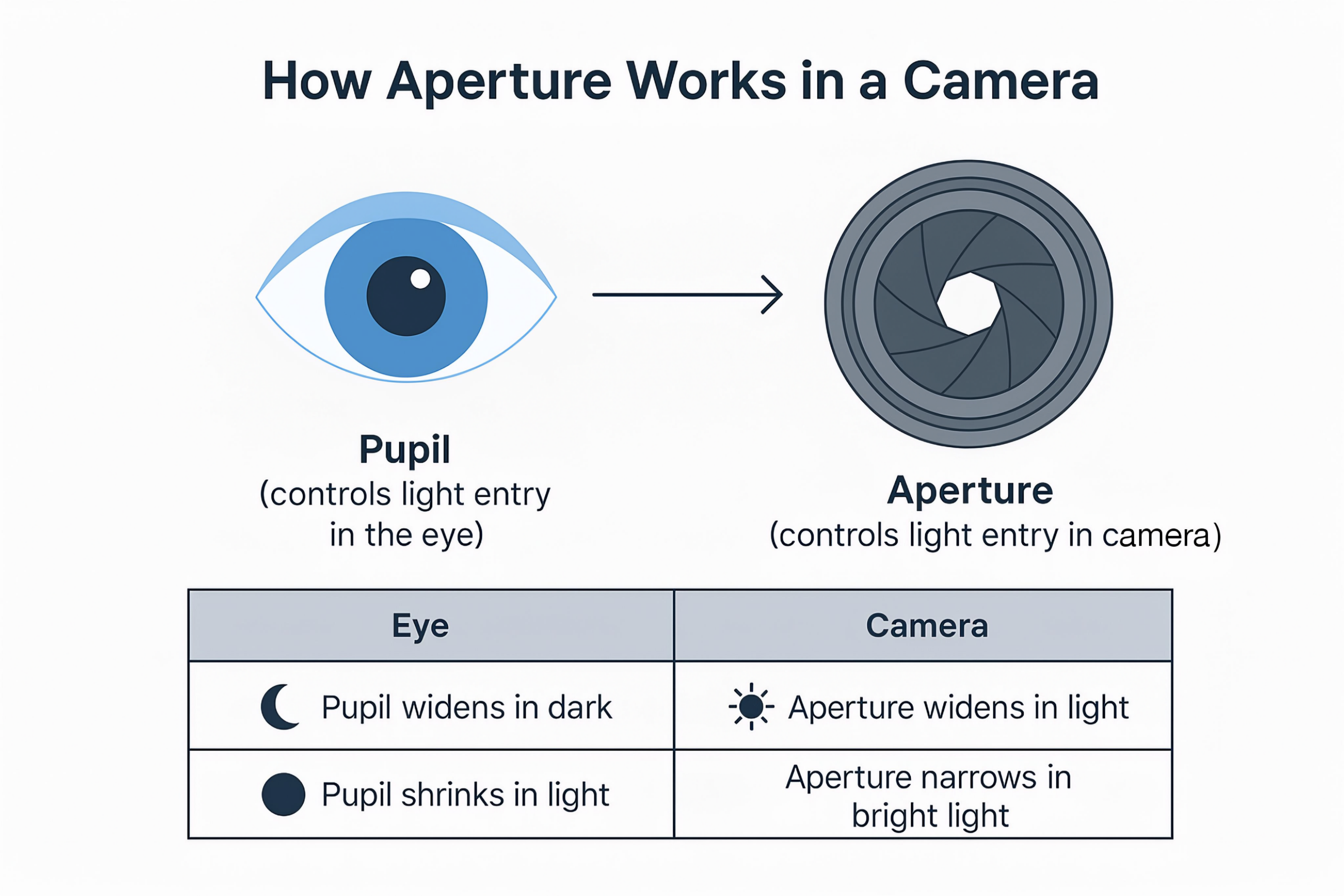 What is aperture